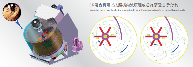 混砂機原理