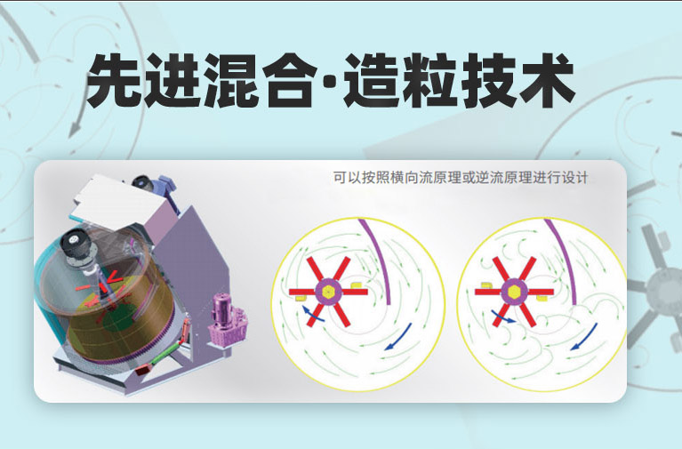 強(qiáng)力混合機(jī)內(nèi)部混合示意圖